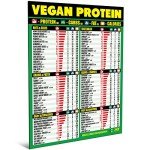 Vegan Air Fryer & Protein Cheat Sheet Bundle