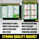 Vegan Air Fryer & Protein Cheat Sheet Bundle