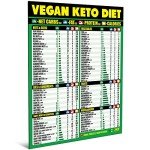 Air Fryer and Vegan Keto Cheat Sheet Bundle