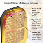 Air Fryer Cheat Sheet Magnet Set for Cooking