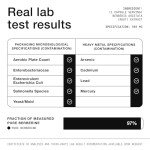 Toniiq Ultra High Purity Concentrated Berberine Supplement-90 Capsules