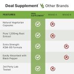 KSM 66 Ashwagandha 1,200mg with Black Pepper Capsules