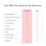 Just Ingredients - Strawberries & Cream Whey Protein Powder 34.56 oz