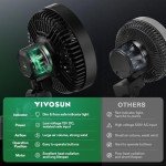 VIVOSUN AeroWave E6 Hydroponic Grow Tent Fan
