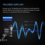 AC Infinity CLOUDRAY S6 6” Grow Tent Fan