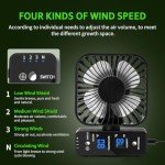 Hydroponic Grow Tent Fan with Humidity Meter