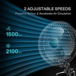 VIVOSUN AeroWave A6 6-Inch Clip-On Fan