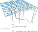 72-Hole Hydroponic Gardening System with Water Pump