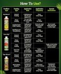 Hydroponic Nutrient Trio with Chart - FoxFarm