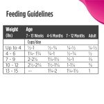 Nulo Freestyle Cat & Kitten Food, Premium Grain-Free Dry Small Bite Kibble Cat Food, High Animal-Based Protein with BC30 Probiotic for Digestive Health Support 4 Pound (Pack of 1)