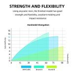 ANYCUBIC 405nm Black Fast Cure 3D Printer Resin