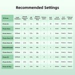 ANYCUBIC Low Odor 3D Printer Resin Bundle