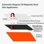 Flexible Spring Steel Build Plate for SLA 3D Printers