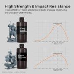 High Toughness 8K ABS-Like 3D Printing Resin