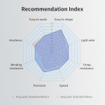 ANYCUBIC Fast UV-Curing 3D Printer Resin - 2kg