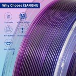 Transparent 1.75mm Color Changing PETG Filament 1kg