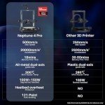 ELEGOO Neptune 4 Pro High-Speed 3D Printer