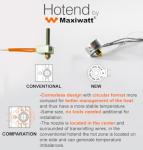 Maxiwatt 2025 24V 50W Hotend for 3D Printers