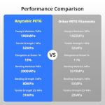 ANYCUBIC PETG 1.75mm Filament - 1KG Spool