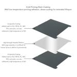 WALFRONT 235x235mm Resin Coating Build Plate