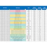 ELEGOO 3D Printer Water Washable Resin - 500g