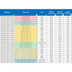 ELEGOO 3D Printer Water Washable Resin - 500g