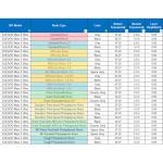 ELEGOO 3D Printer Water Washable Resin - 500g