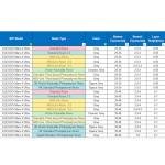 ELEGOO 3D Printer Water Washable Resin - 500g