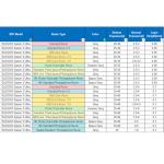 ELEGOO 3D Printer Water Washable Resin - 500g