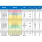 ELEGOO 3D Printer Resin 2.0 - 500g, Grey