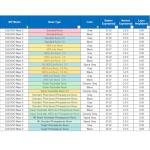 ELEGOO 3D Printer Resin 2.0 - 500g, Grey