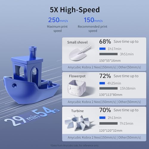 ANYCUBIC Kobra Neo - Fast, Easy Assembly 3D Printer