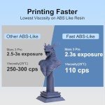 Fast ABS-Like 3D Printer Resin - Navy Grey 2kg