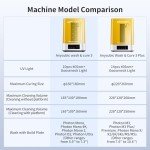ANYCUBIC 2-in-1 Wash and Cure Station