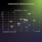 Polymaker Fiberon PA6-GF Nylon Filament 1.75mm 500g