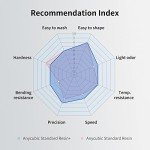 ANYCUBIC High Precision 3D Printer UV Resin