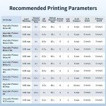 ANYCUBIC High Clear Low Odor 3D Printer Resin