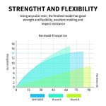 ANYCUBIC 1kg High Precision 3D Printer Resin