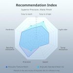 ANYCUBIC 14K Low-Odor Matte Finish Resin, 1kg