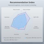 ANYCUBIC ABS-Like Pro 2 3D Printer Resin - 1kg