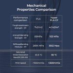 Creality PLA Carbon Fiber Filament 1.75mm, Matte Finish