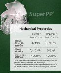 SuperPP Tough 3D Printer Resin 1000g - Clear