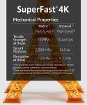 Fast Water Washable 4K 3D Printer Resin - 1000g