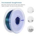Likesilk 1.75mm Clog-Free PLA Silk Filament 1KG