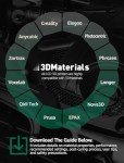 Flame-Retardant 3D Printer Resin 80A - Clear