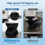 Rapid PLA 3D Printer Filament 1.75mm 4-Pack
