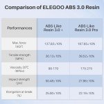 ELEGOO 3D Printer ABS-Like Grey Resin 1000G