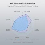 ANYCUBIC ABS-Like 3D Printer Resin Pro 2kg