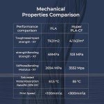 Creality Hyper PLA-CF 3D Printer Filament 1.75mm