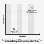 Creality 1.75mm Rainbow PLA+ Filament - 1kg